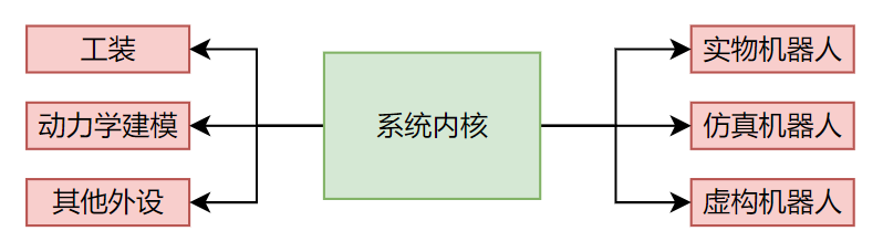 内核：完蛋，我被外设包围了