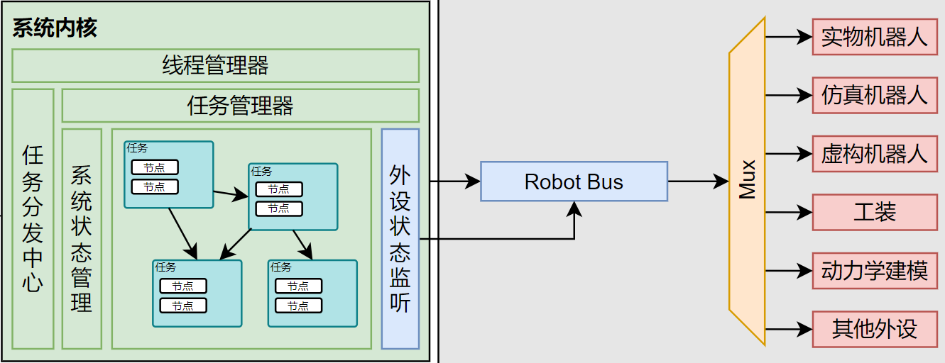图 0